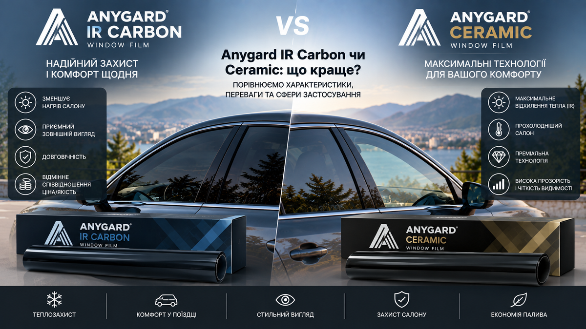 Anygard IR Carbon чи Ceramic: що краще